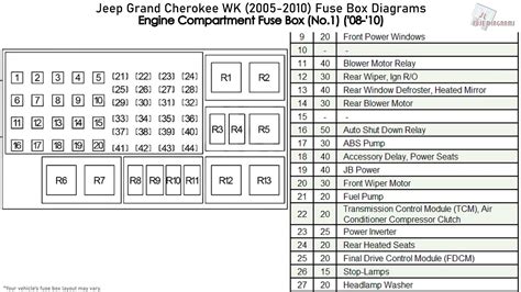 2007 5.7 grand cherokee junction box fuse|jeep Grand Cherokee flasher relay.